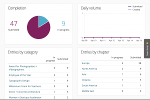 Award Force data insights