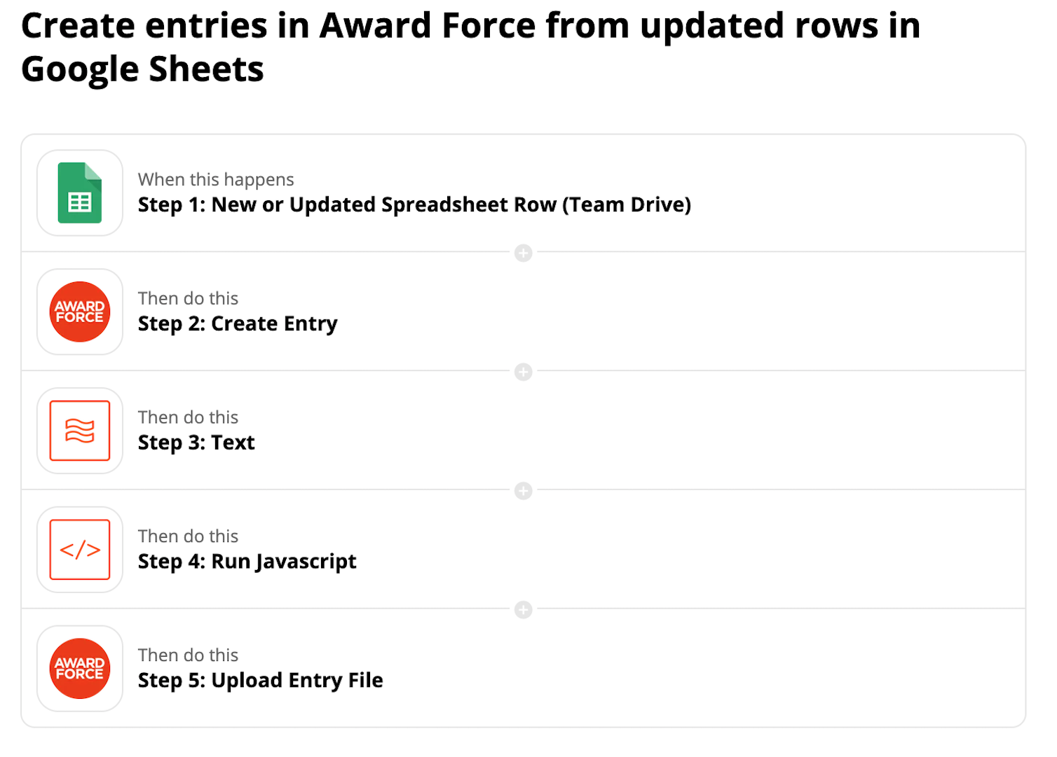 Creating entries with Zapier