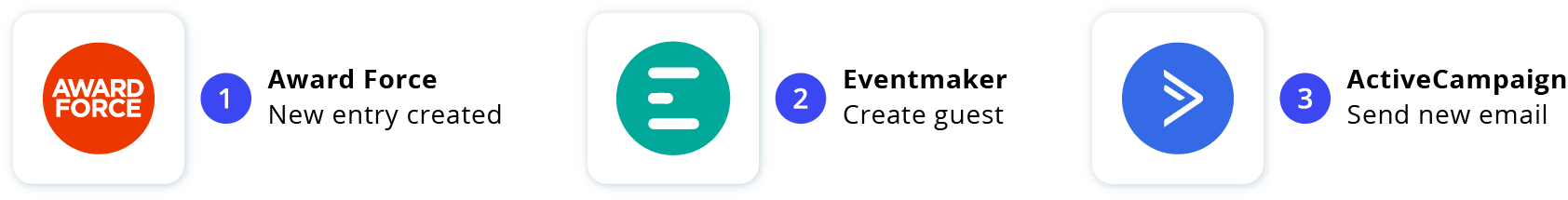 Integration der Award-Verwaltung