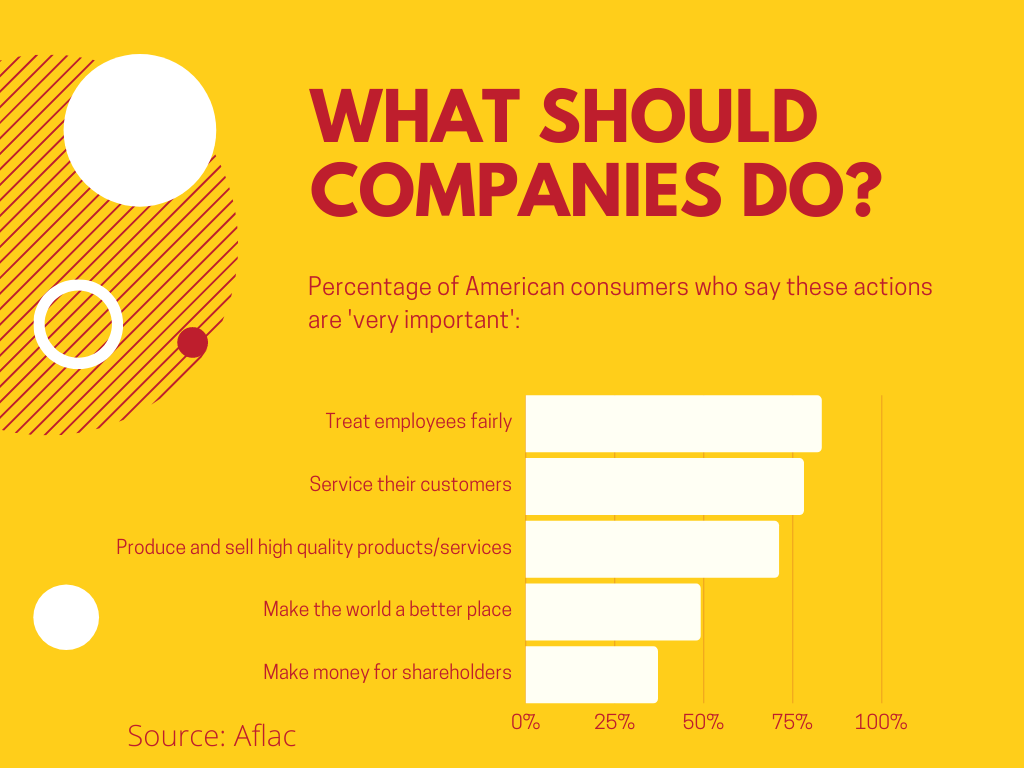 Corporate social responsibility graph