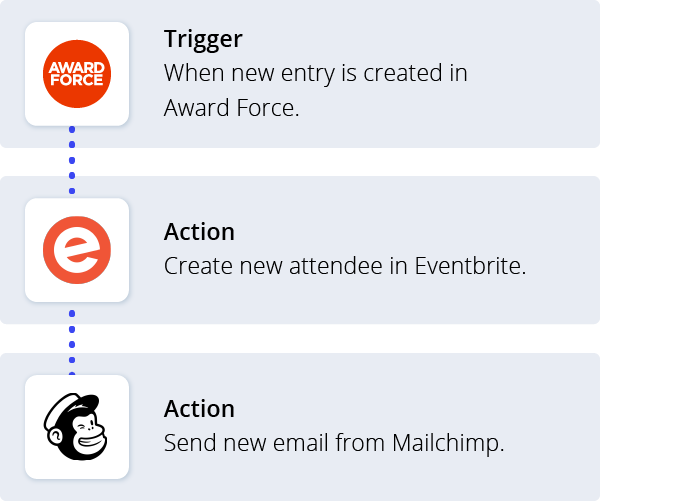Awards management integration